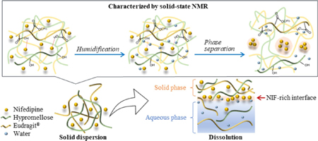 graphical abstract